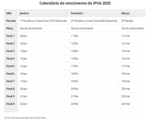 IPVA 2020 Como Consultar Valores E Quando Pagar O Imposto