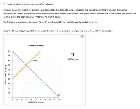 Solved 5 Monopoly Outcome Versus Competition Outcome Chegg