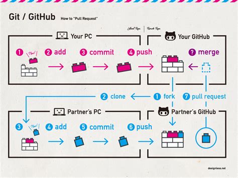 4 Github Compile Conda BCH709 Introduction To Bioinformatics