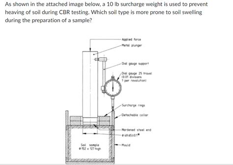 Solved As shown in the attached image below, a 10Ib | Chegg.com