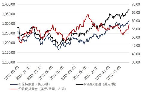 17年黄金表现亮眼 18年有望继续闪耀财经头条