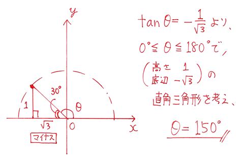 【高校数学Ⅰ】「三角比からの角度の求め方3（tanθ）」 例題編 映像授業のtry It トライイット