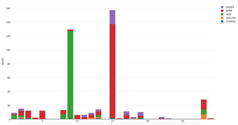 custom colors in R Plotly - Stack Overflow