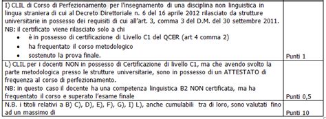 Graduatoria Interna Di Istituto Docenti Di Ruolo Titoli Esigenze Di