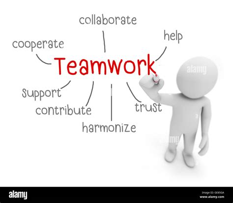 Teamwork Definition