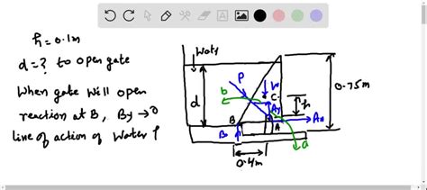 A prismatically shaped gate placed at the end of a freshwater channel ...