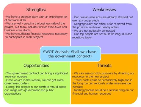 Swot Analysis Example For University Uniqueper