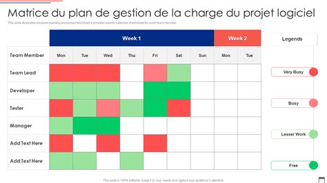 Top Des Mod Les De Gestion De Projet Logiciel Avec Exemples Et Exemples