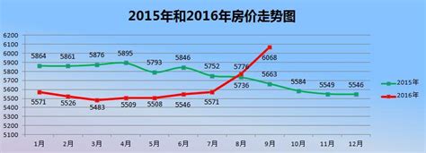 9月芜湖房价继续飙升 四大优质盘越涨越热 房产资讯 芜湖房天下