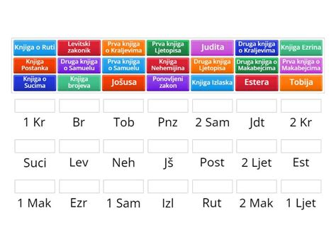 Bibljiske Kratice Part Match Up