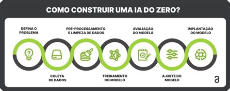 Como Criar Uma Intelig Ncia Artificial Ia Do Zero Alura