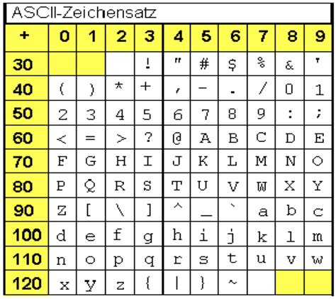 Python Ascii