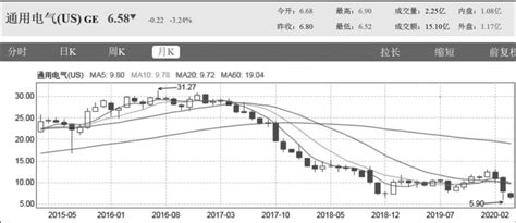 中国企业并购的6大陷阱 36氪