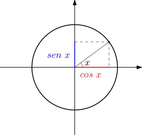 O Ciclo Trigonom Trico Matika Matem Tica Pra Voc