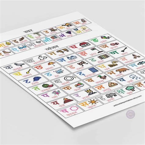 Hindi Alphabet Chart, Hindi Alphabet Poster for Kids, Colorful Hindi ...