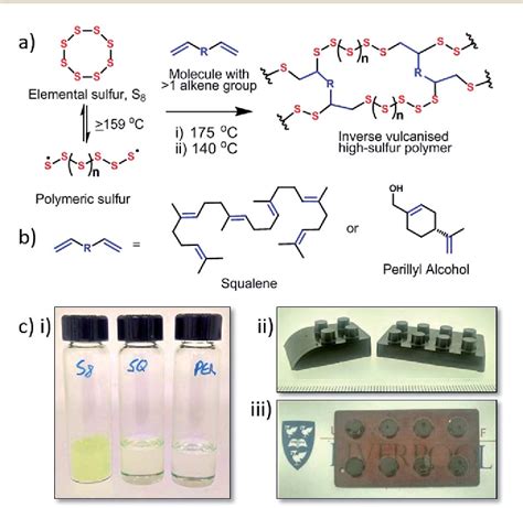 Figure 1 From Sustainable Inverse Vulcanised Sulfur Polymers Semantic Scholar