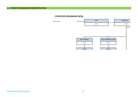 struktur organisasi pemerintah desa