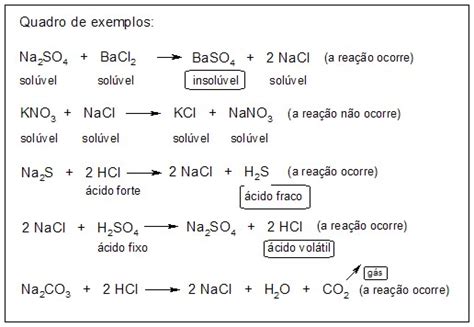 Revisão De Química Reação De Dupla Troca