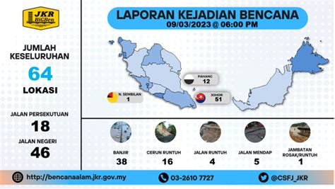 BERNAMA On Twitter RT CSFJ JKR Ringkasan Laporan Bencana Kemaskini