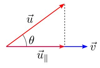 newtonian mechanics - Why do we need a unit vector? - Physics Stack Exchange