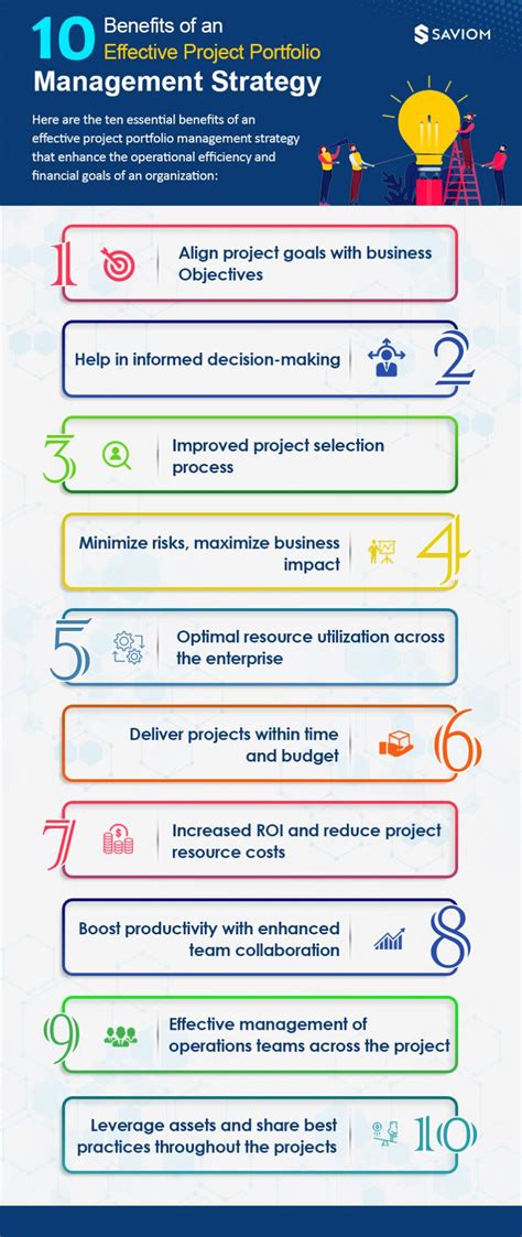 Infographic 10 Benefits Of Project Portfolio Management Strategy