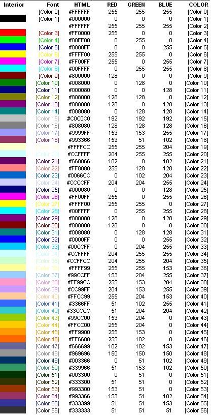 Excel Color Palette And Color Index Change Using Vba Excel Tips