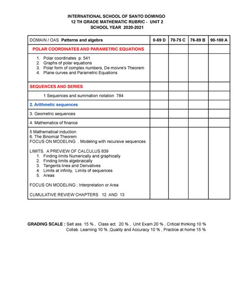 12 Th Grade Math Rubric Unit 2 School Year 2020 2021 International School Of Santo Domingo