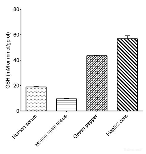 High Affinity And Specificity Reduced Glutathione GSH Colorimetric