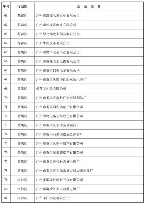 广州市人民政府关于印发广州市土壤污染防治行动计划工作方案的通知 广州市人民政府门户网站