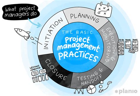 How To Get The Biggest Benefits From Project Management Planio