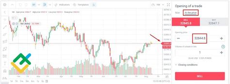 Dow Jones Qué Es Y Cómo Funciona El Trading Litefinance