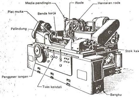 Prinsip Kerja Dan Bagian Bagian Mesin Gerinda Angwin Blanja