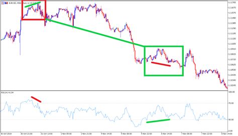 So Verbessern Sie Mit Dem Rsi Indikator Ihr Trading Admirals