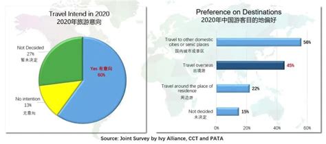 2020ATM中国旅游论坛发布后疫情时代中国游客旅游调研大数据 腾讯新闻