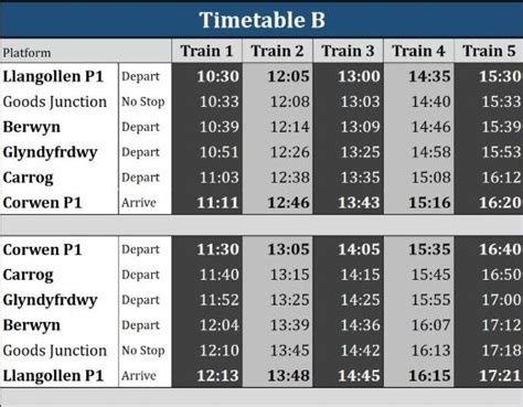 Llangollen Railway - Raildays