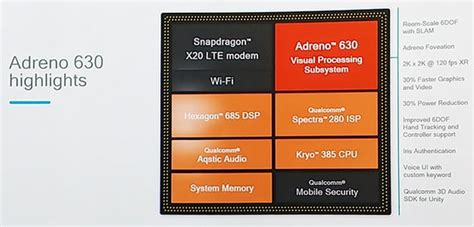 Qualcomm Snapdragon 845 Boosts CPU & GPU Performance With 4K HDR ...