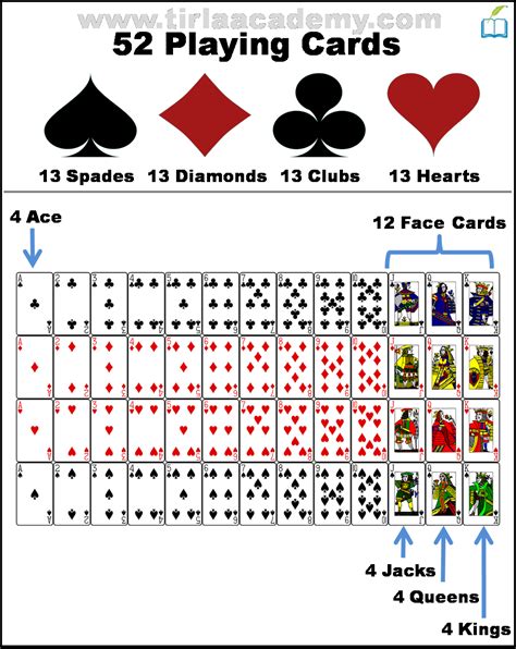 How Many Ace In Cards