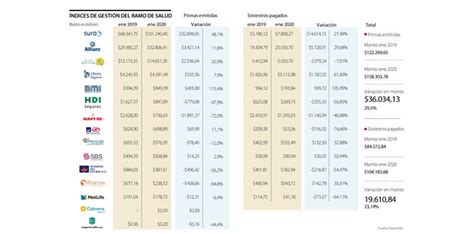 Conozca cuáles son las pólizas de seguros que lo cubren si se contagia