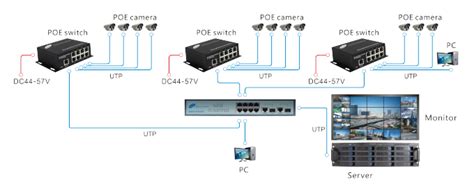 Interruptor Portuario De Ethernet Del POE Del Gigabit 8 Interruptor