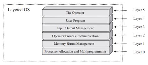 Ultimate Guide Embedded Operating System Hardwarebee