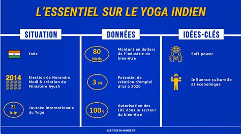 Soft Power Indien Linfluence Zen Du Yoga Les Yeux Du Monde