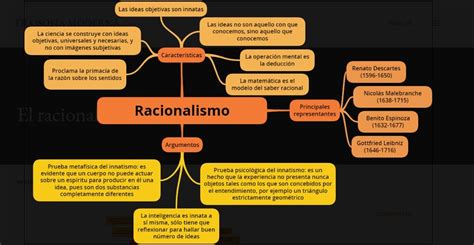 Arriba 79 Imagen Mapa Mental De Racionalismo Abzlocal Mx