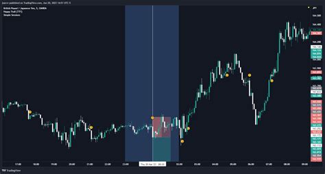 OANDA GBPJPY Chart Image By Jsavvv TradingView