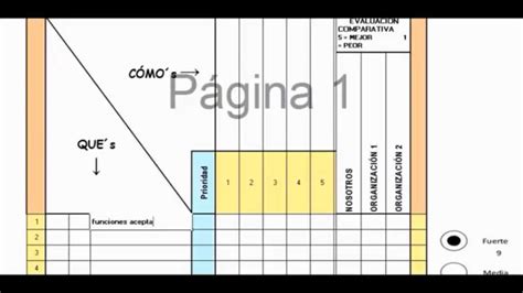 Casa De La Calidad Plantilla Excel Usan