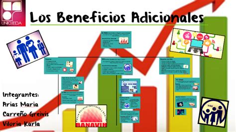 Los Beneficios Adicionales By Greivis Carre O On Prezi