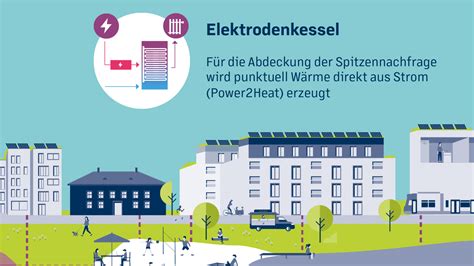 Energiekonzept PLUS für Krampnitz Energie und Wasser Potsdam