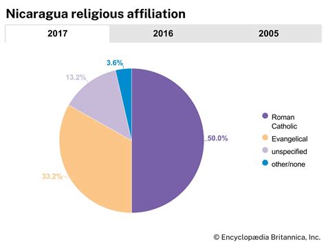 Nicaragua Geography History And Facts Britannica