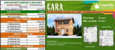 CARA - Unit in San Jose City Nueva Ecija at San Jose, Nueva Ecija