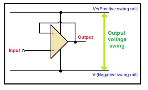 An Op With A Rail To Rail Output A Has A Current Boost Quizlet