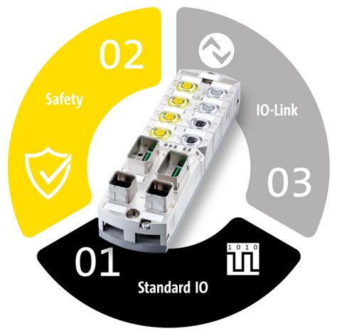 Mvk Fusion Io Est Ndar Seguridad E Io Link En Un Solo Dispositivo